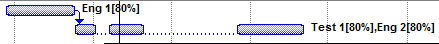 Gantt View