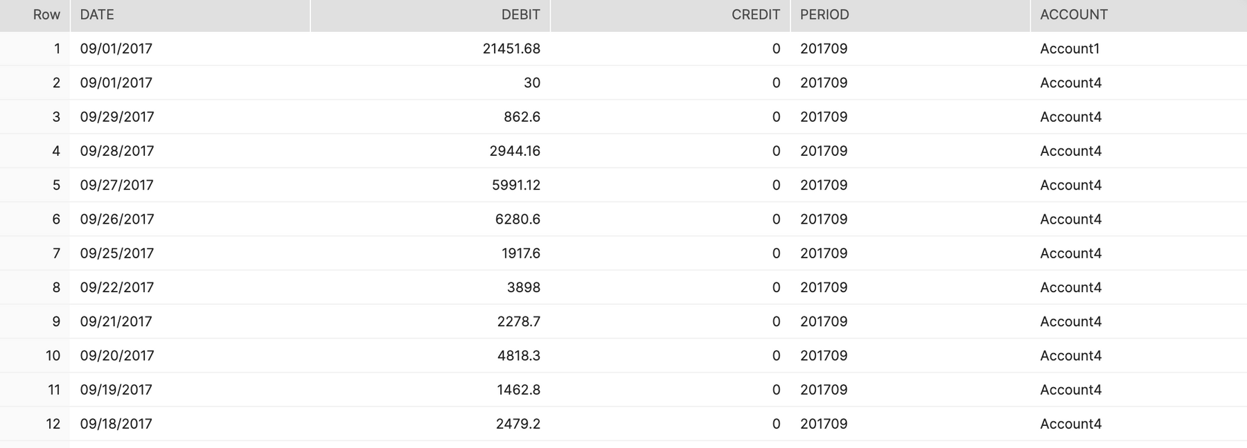 Attached data