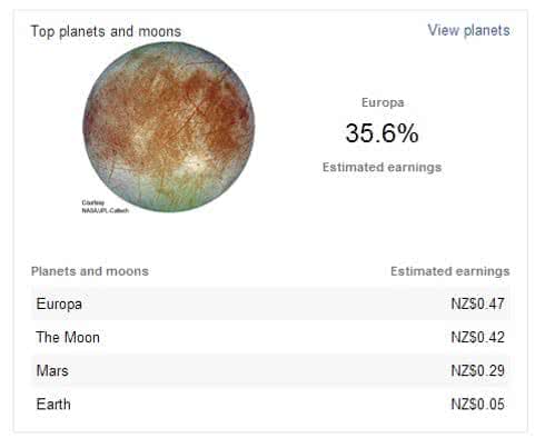 Google adsense moons